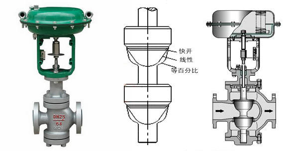 气动薄膜双座调节阀结构图